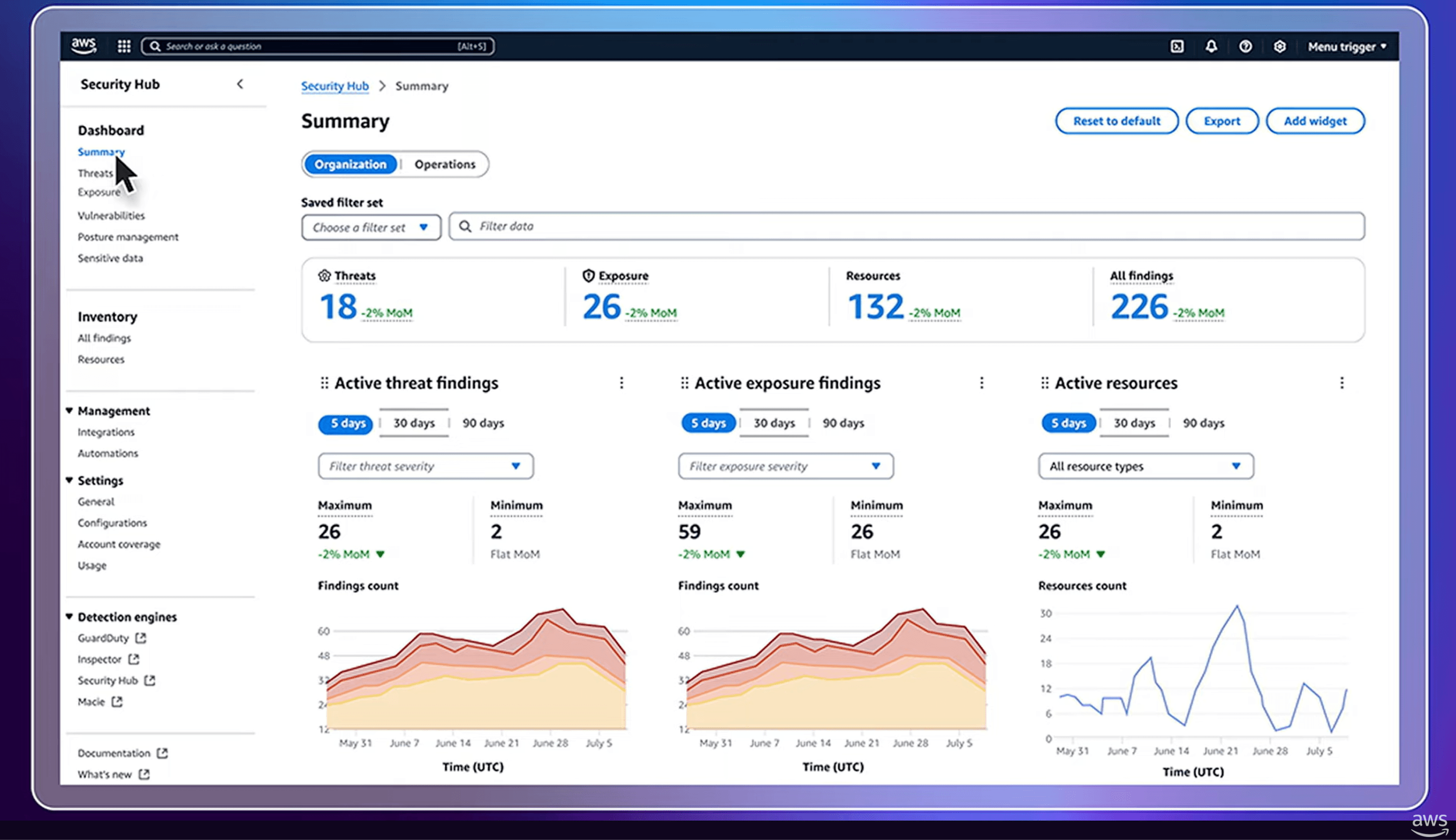 re Inforce 2025 demo dashboard