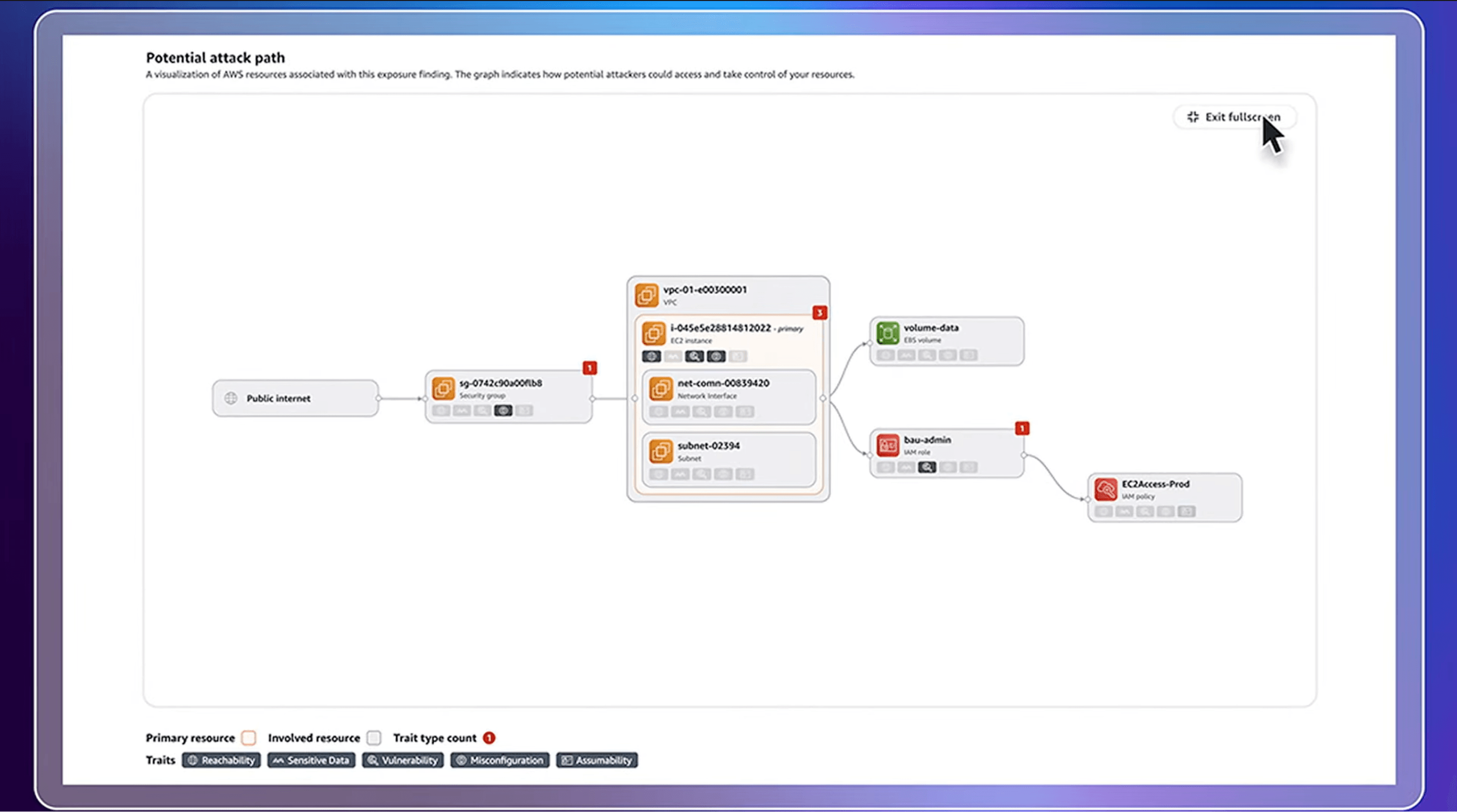 re Inforce 2025 demo potential attack path